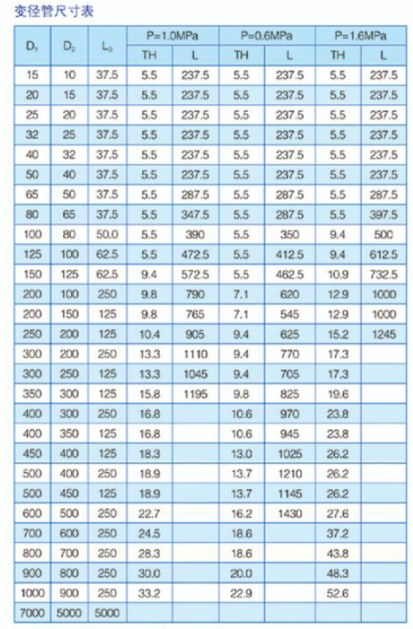 变径管表